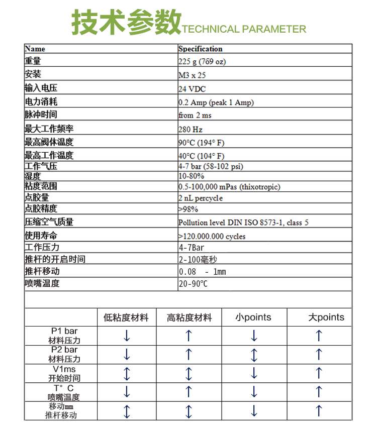 高速喷射阀 喷射樱桃视频官网APP下载阀 喷射阀