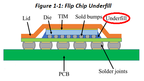 Underfill